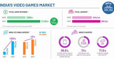 India games market projected to generate $868m in 2023 - gamesindustry.biz - India