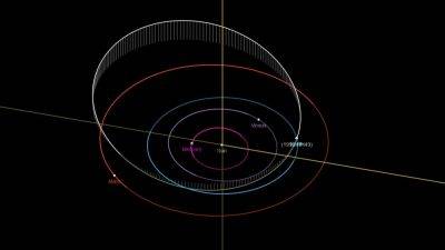 Potentially Hazardous Asteroid to pass Earth today! Know details - tech.hindustantimes.com - Germany