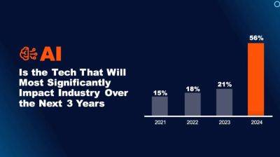 Gartner Survey: What Technology Leaders Must Do in 2024 - pcmag.com