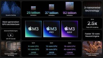 Apple Scary Fast launch event: New M3 Pro, M3 Max, M3 Ultra super-fast processors launched - tech.hindustantimes.com - Taiwan - state California