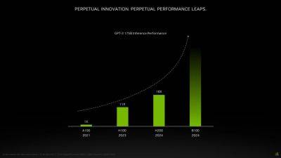 NVIDIA Blackwell B100 GPUs To More Than Double The Performance of Hopper H200 GPUs In 2024 - wccftech.com