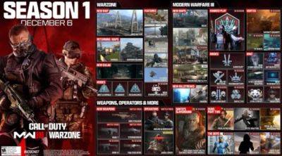 Activision drops Modern Warfare III/Warzone Season 1 details for December 6 - venturebeat.com - city Santa