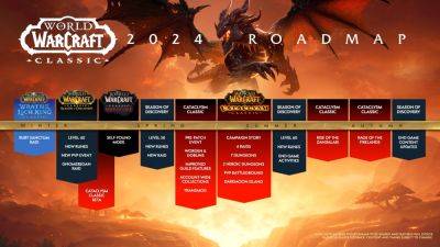2024 Roadmap for WoW Classic & Cataclysm Classic - wowhead.com - city Sanctum