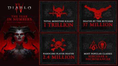 Diablo 4 Year In Numbers Released - Necromancer & Sorcerer Most Popular Classes - wowhead.com - city Sanctuary - Diablo