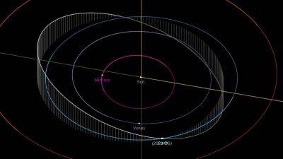 After MISSING this dangerous asteroid completely, NASA tracks latest one on the horizon - tech.hindustantimes.com - Germany - Russia - South Africa - city Chelyabinsk - After