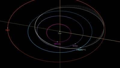 After 70 years, Asteroid 2022 CP1 approaches Earth again; NASA provides details - tech.hindustantimes.com - Australia - Germany - Usa - After
