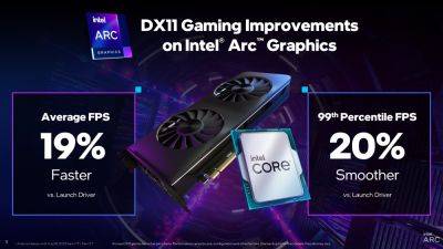 Intel Arc GPUs Now Deliver Even Faster DX11 Performance, New PresentMon Tool Unveiled - wccftech.com