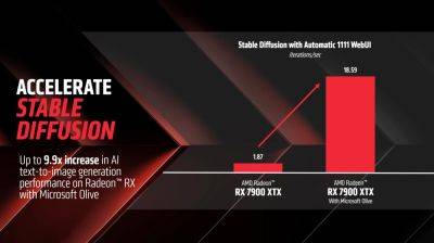 AMD Radeon 7900 XTX Offers Higher GenAI Performance Per Dollar In Stable Diffusion (Automatic111) Than NVIDIA RTX 4080 After 890% Speedup - wccftech.com - After