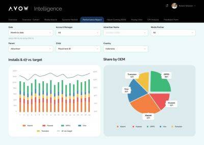 Avow Intelligence simplifies media buying for mobile OEM marketers - venturebeat.com - San Francisco - city Berlin