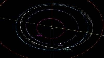 Asteroid 2020 PN1's orbit will bring it close to Earth today! Close encounter in offing - tech.hindustantimes.com - Germany - state Arizona