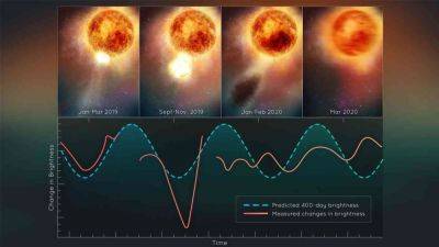 What is Betelgeuse? NASA explains - tech.hindustantimes.com