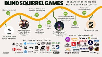 Blind Squirrel Games rebrands to mark its growth in gaming - venturebeat.com - state Texas - San Francisco - county Orange - Austin, state Texas