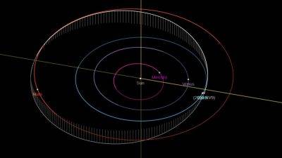 Amor group asteroid to make a close approach today! Know its speed, size and more - tech.hindustantimes.com - state Florida - India - Belgium