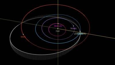 Apollo asteroid hurtling towards Earth at fearsome speed! Know details - tech.hindustantimes.com - Britain - Germany - Russia - Mexico - city Chelyabinsk