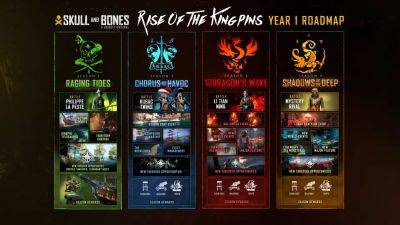 Skull and Bones Year 1 Roadmap Includes Pirate Lord Battles, Sea Monsters and More - gamingbolt.com - Singapore - city Singapore