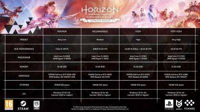 Horizon Forbidden West Complete Edition PC specs have been confirmed - videogameschronicle.com