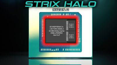 AMD Strix Halo Render Reveals Powerful Ryzen APU Design: 16 Zen 5 Cores, 40 RDNA 3+ GPU Cores, 64 MB L3 Cache - wccftech.com