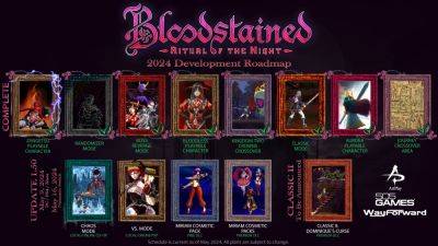 Bloodstained: Ritual of the Night version 1.5 update launches May 9 for PS4, Xbox One, and PC; May 16 for Switch - gematsu.com